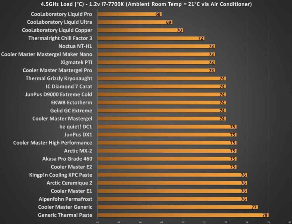 thermal paste comparison